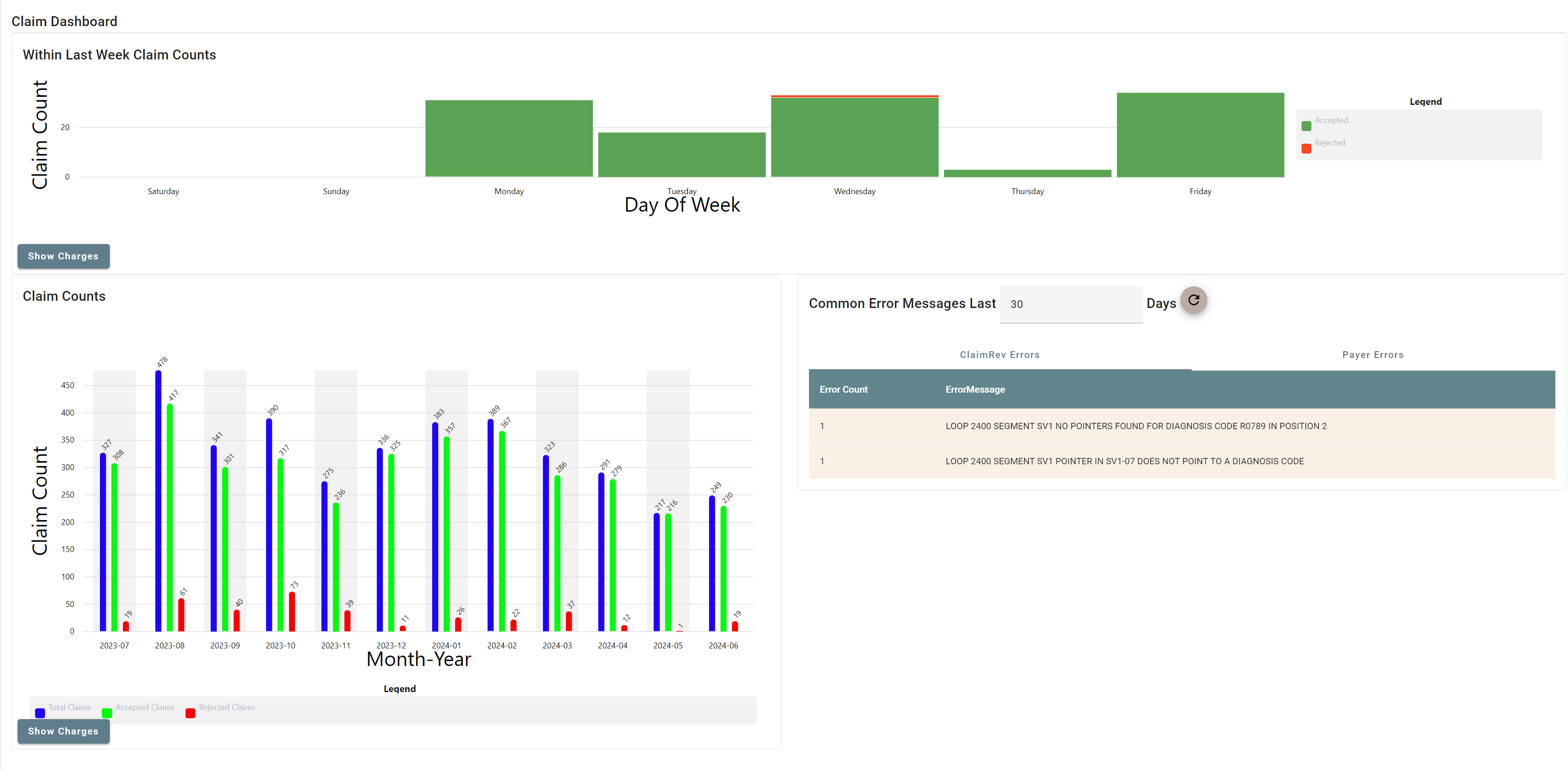 ClaimRev DashBoard